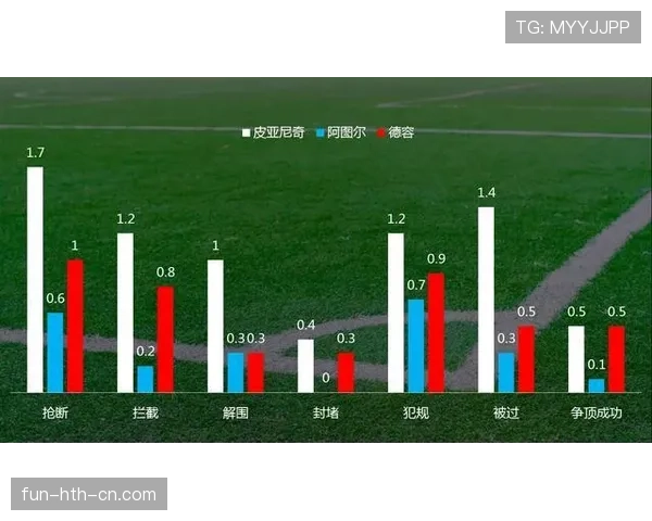 巴尔韦德与德容中场推进效率差异：结构适配性与功能边界解析