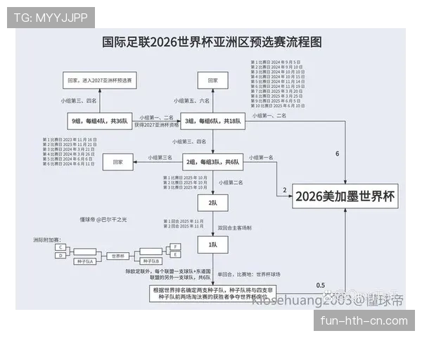 2026世界杯小组赛同分规则详解