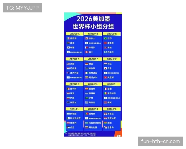 2026世界杯主办国自动参赛规则适用于几队